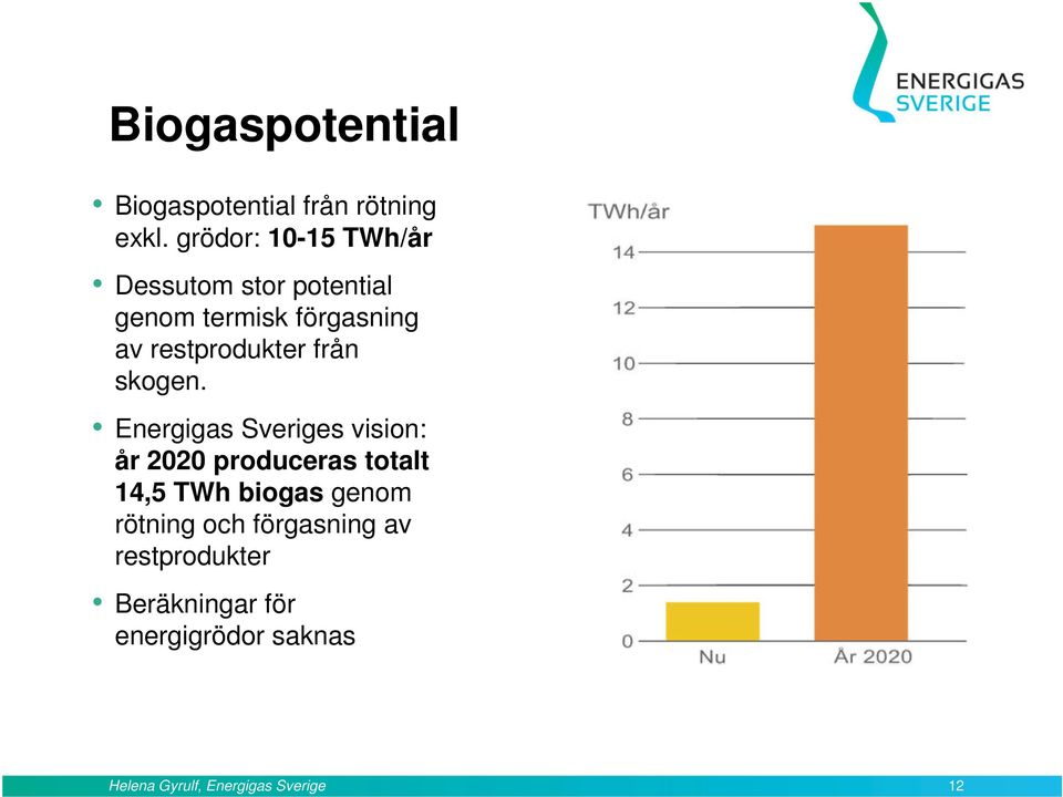 restprodukter från skogen.