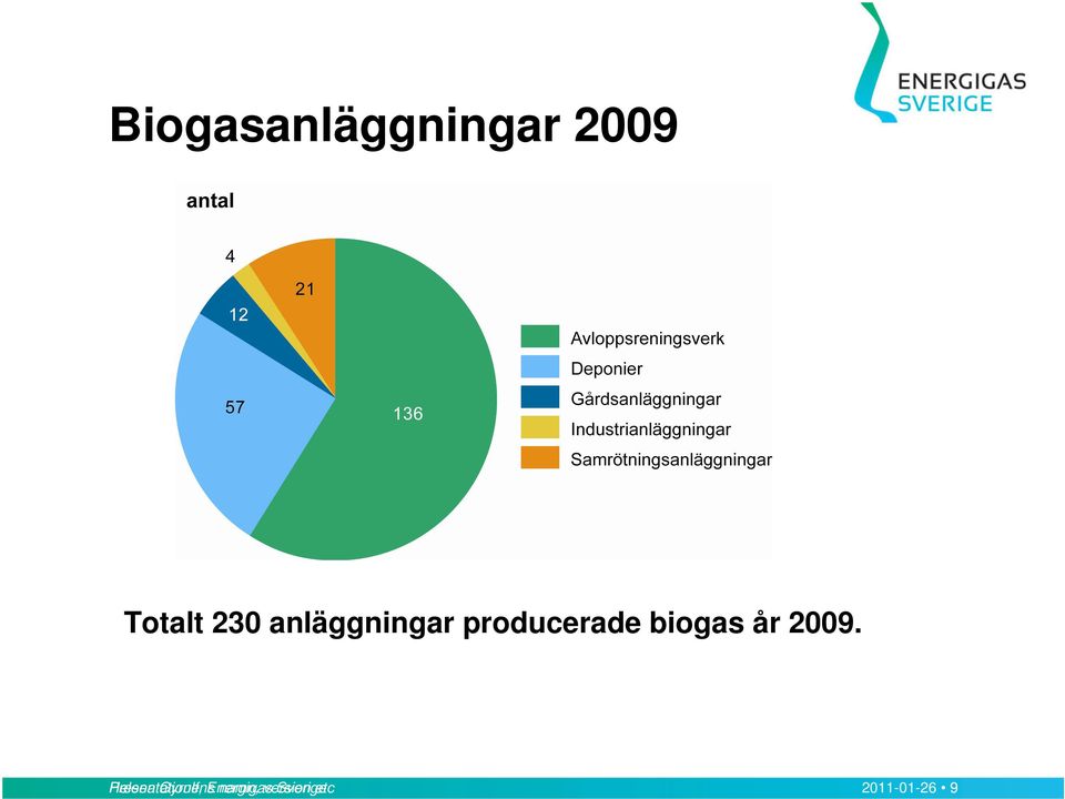 2009. Presentationens Helena Gyrulf,
