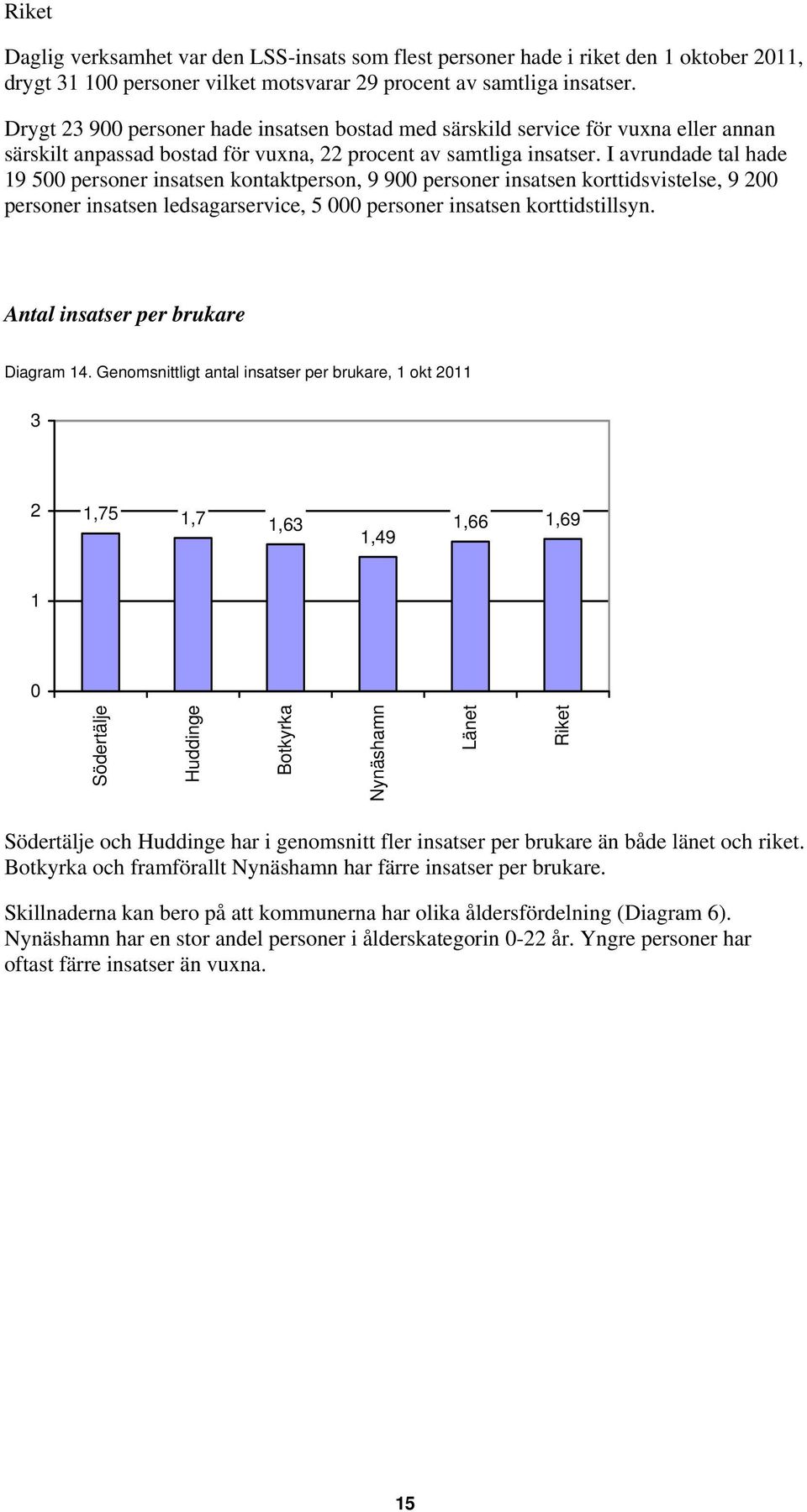 I avrundade tal hade 19 500 personer insatsen kontaktperson, 9 900 personer insatsen korttidsvistelse, 9 200 personer insatsen ledsagarservice, 5 000 personer insatsen korttidstillsyn.