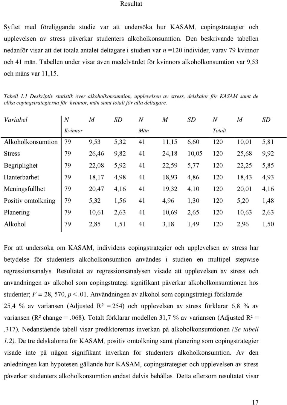 Tabellen under visar även medelvärdet för kvinnors alkoholkonsumtion var 9,53 och mäns var 11,15. Tabell 1.