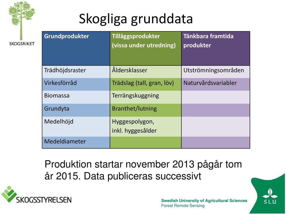 Naturvårdsvariabler Biomassa Grundyta Medelhöjd Medeldiameter Terrängskuggning Branthet/lutning