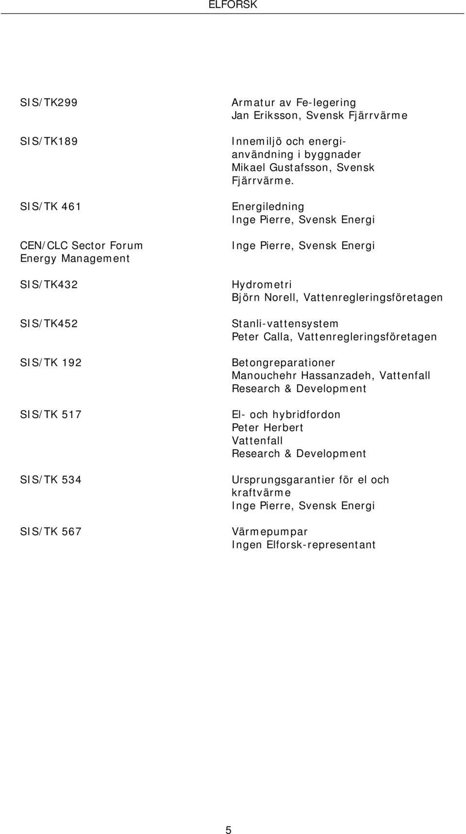 Energiledning Inge Pierre, Svensk Energi Inge Pierre, Svensk Energi Hydrometri Björn Norell, Vattenregleringsföretagen Stanli-vattensystem Peter Calla,