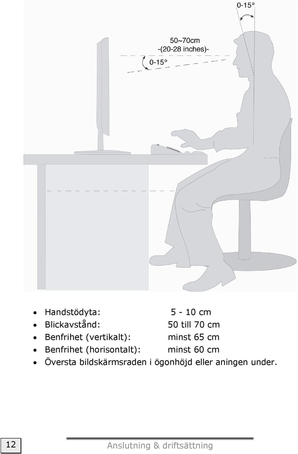 (horisontalt): minst 60 cm Översta bildskärmsraden