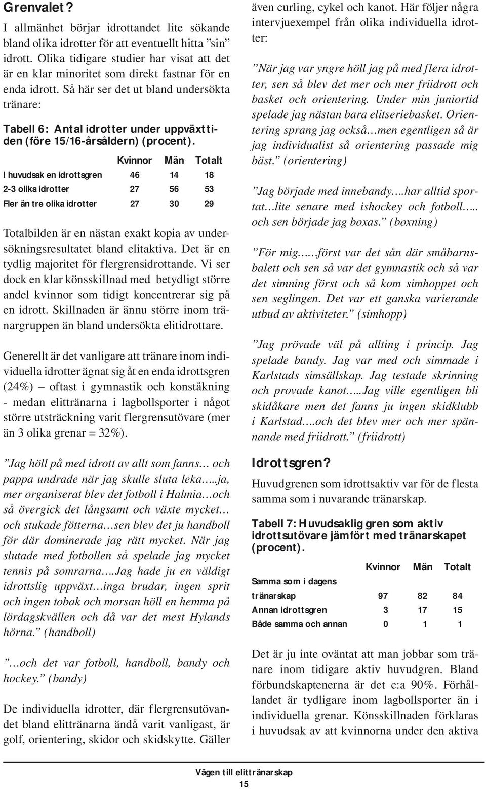 Så här ser det ut bland undersökta tränare: Tabell 6: Antal idrotter under uppväxttiden (före 15/16-årsåldern) (procent).