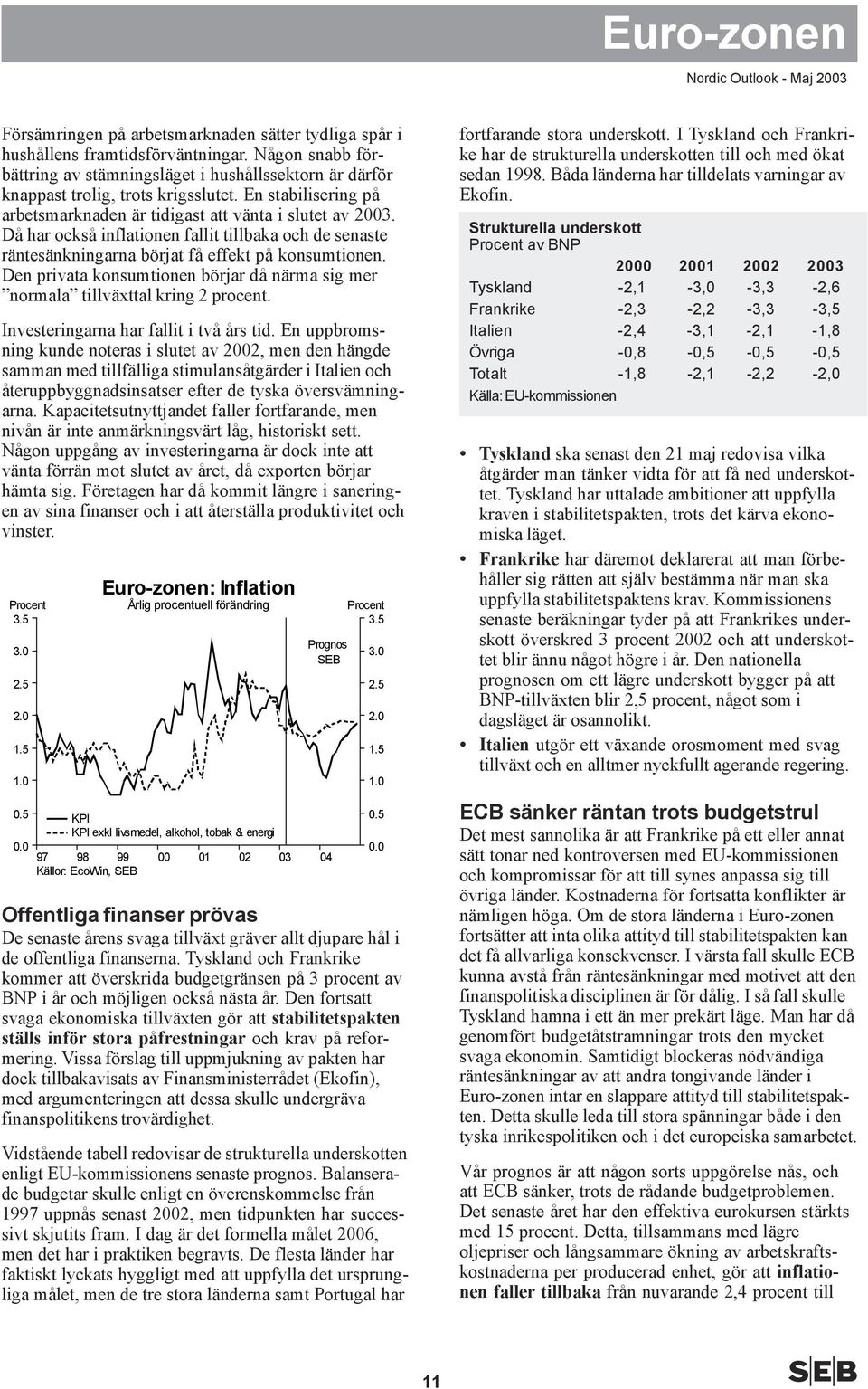 Då har också inflationen fallit tillbaka och de senaste räntesänkningarna börjat få effekt på konsumtionen. Den privata konsumtionen börjar då närma sig mer normala tillväxttal kring 2 procent.