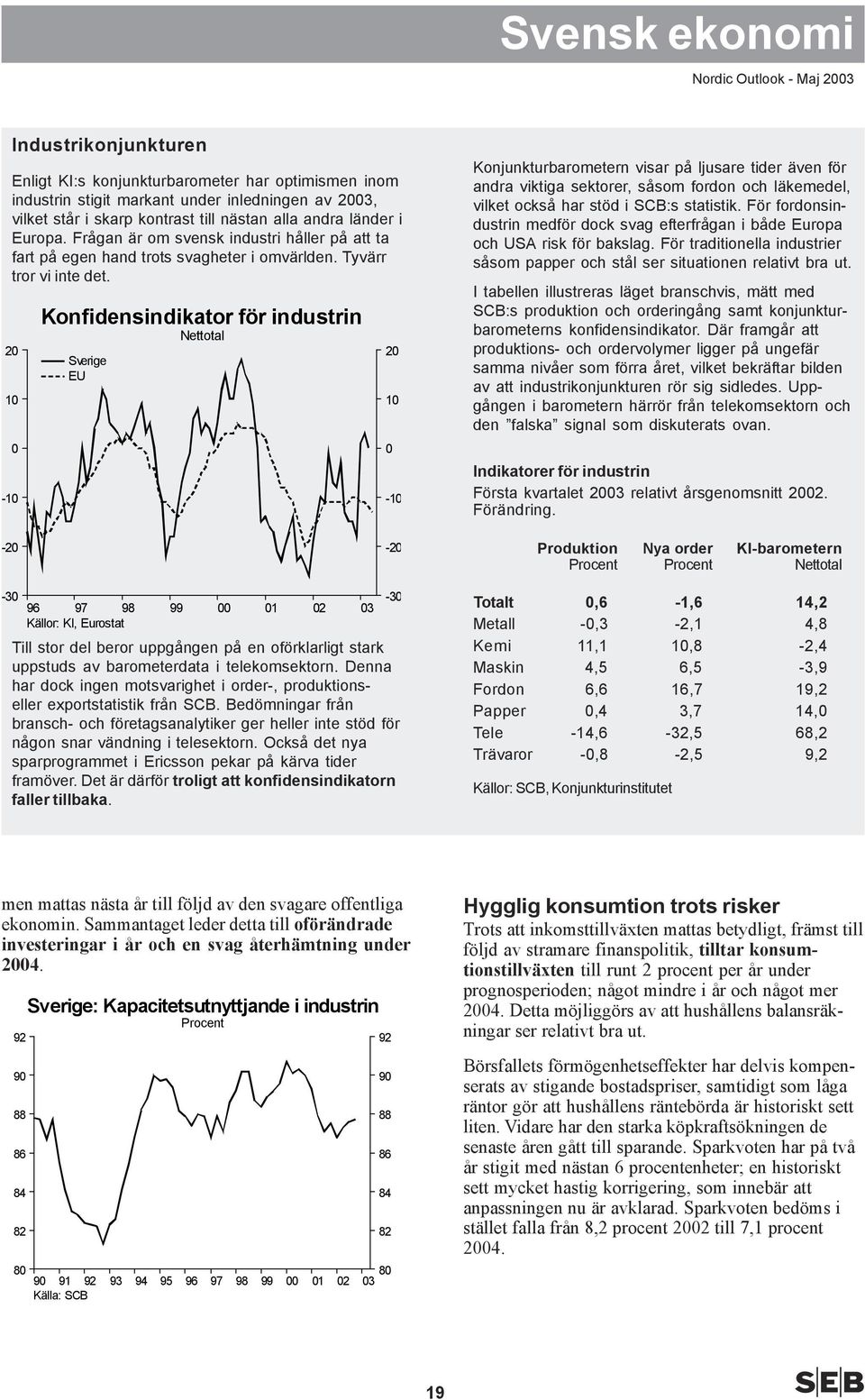 2 1-1 Konfidensindikator för industrin Nettotal Sverige EU 2 1-1 Konjunkturbarometern visar på ljusare tider även för andra viktiga sektorer, såsom fordon och läkemedel, vilket också har stöd i SCB:s