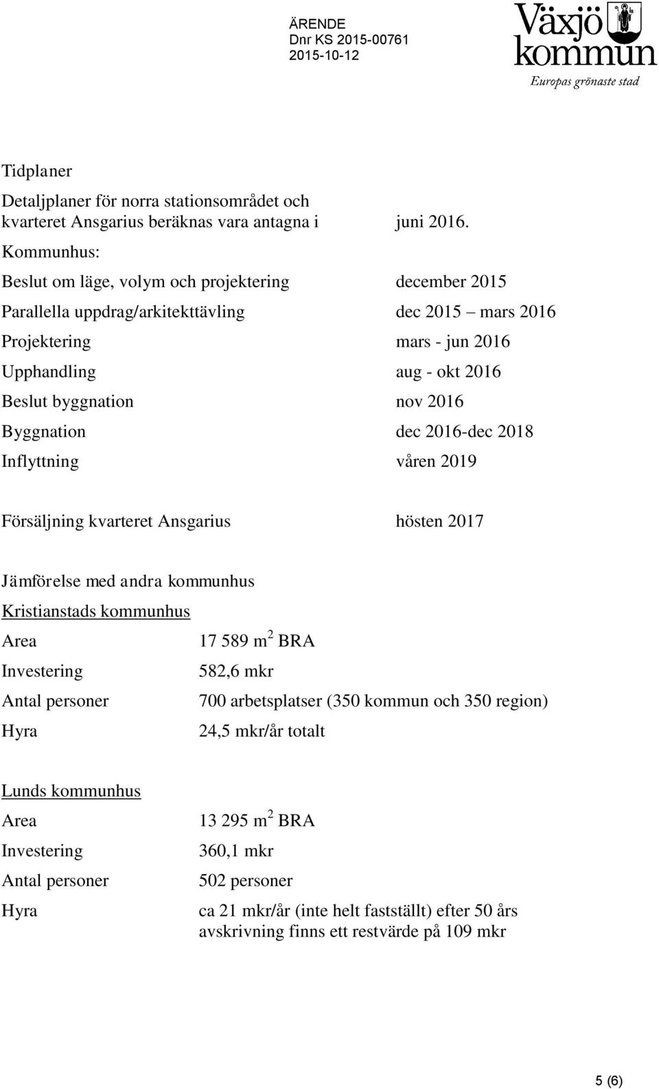 2016 Byggnation dec 2016-dec 2018 Inflyttning våren 2019 Försäljning kvarteret Ansgarius hösten 2017 Jämförelse med andra kommunhus Kristianstads kommunhus Area 17 589 m 2 BRA Investering 582,6 mkr