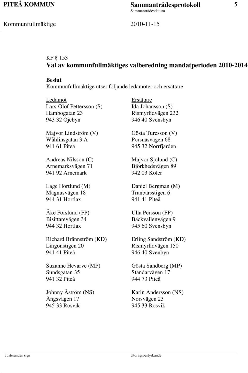 Norrfjärden Andreas Nilsson (C) Majvor Sjölund (C) Arnemarksvägen 71 Björkhedsvägen 89 941 92 Arnemark 942 03 Koler Lage Hortlund (M) Daniel Bergman (M) Magnusvägen 18 Tranbärsstigen 6 944 31 Hortlax