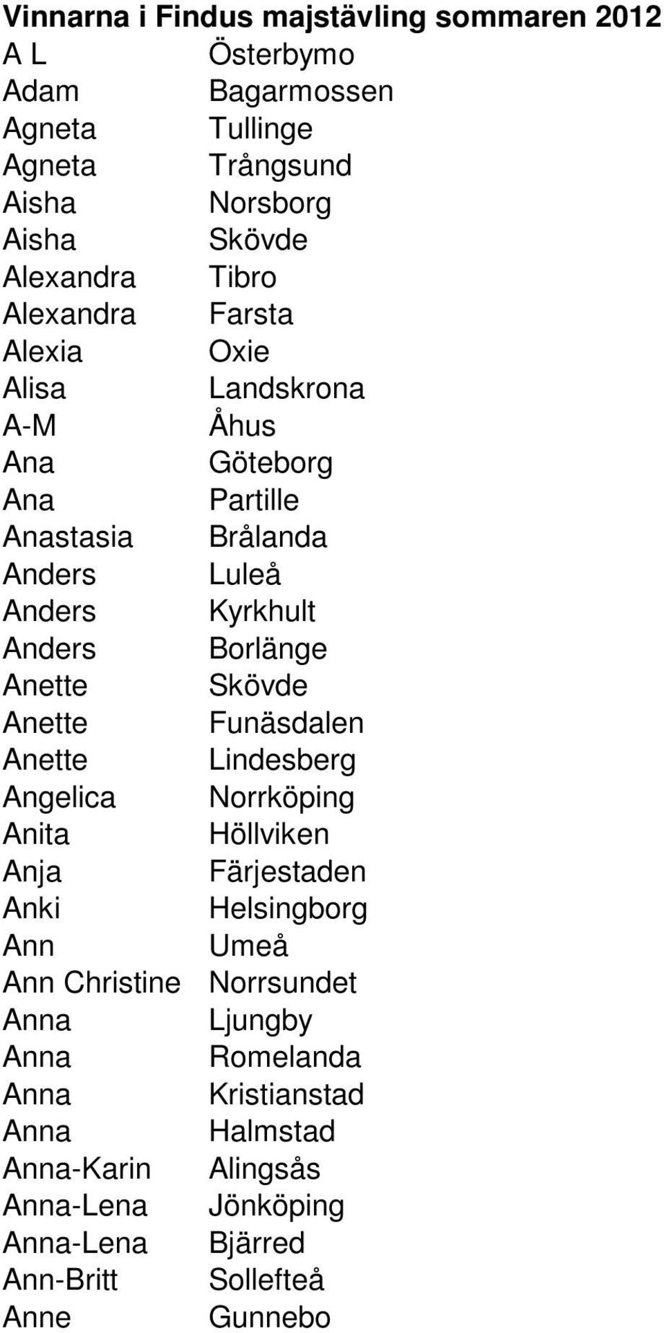 Borlänge Anette Skövde Anette Funäsdalen Anette Lindesberg Angelica Norrköping Anita Höllviken Anja Färjestaden Anki Ann Umeå Ann Christine