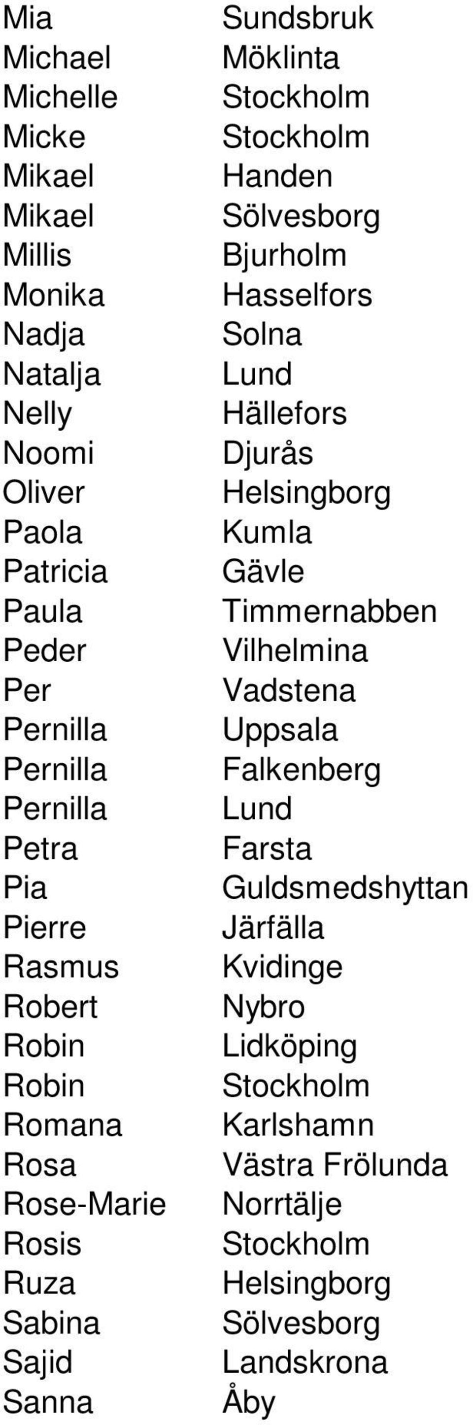 Vadstena Pernilla Pernilla Falkenberg Pernilla Petra Farsta Pia Guldsmedshyttan Pierre Järfälla Rasmus Kvidinge Robert