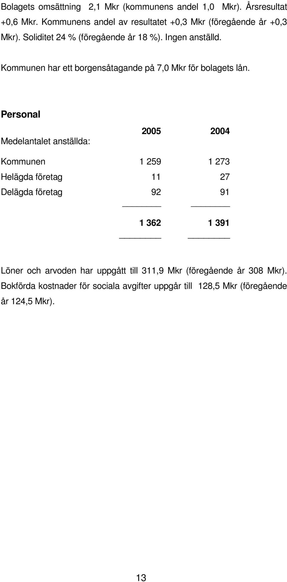 Kommunen har ett borgensåtagande på 7,0 Mkr för bolagets lån.