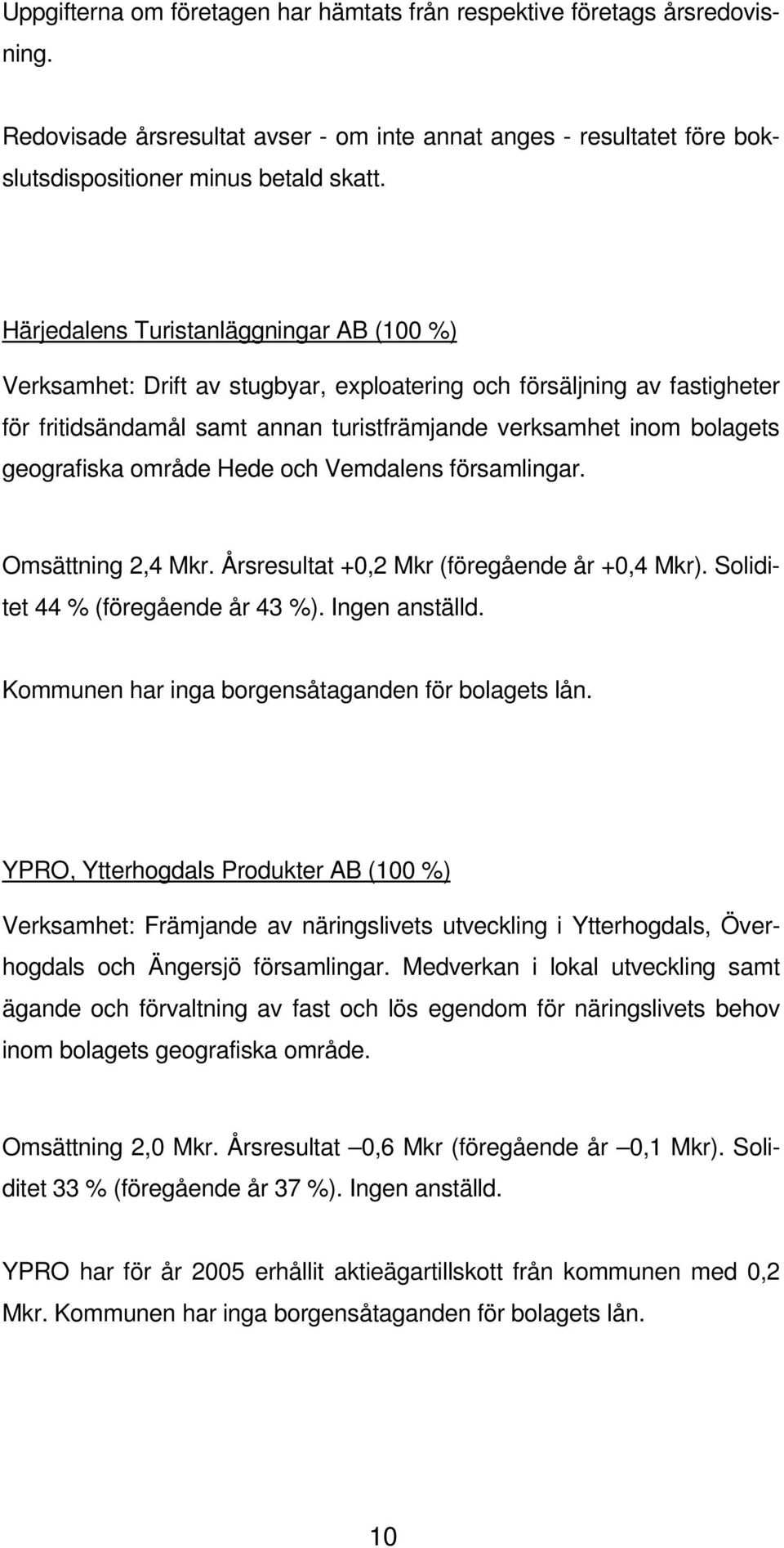 område Hede och Vemdalens församlingar. Omsättning 2,4 Mkr. Årsresultat +0,2 Mkr (föregående år +0,4 Mkr). Soliditet 44 % (föregående år 43 %). Ingen anställd.