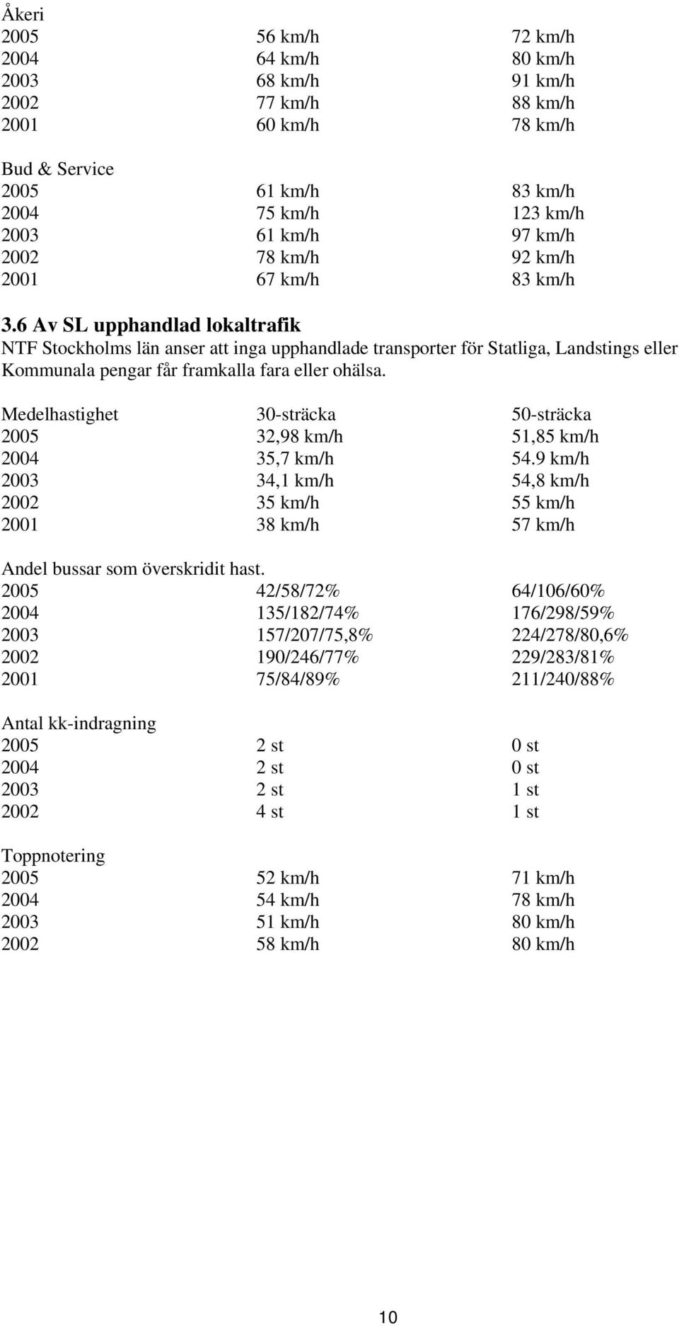 6 Av SL upphandlad lokaltrafik NTF Stockholms län anser att inga upphandlade transporter för Statliga, Landstings eller Kommunala pengar får framkalla fara eller ohälsa.