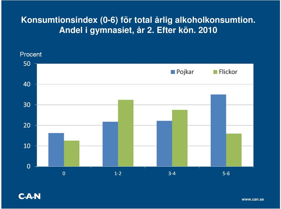 alkoholkonsumtion.