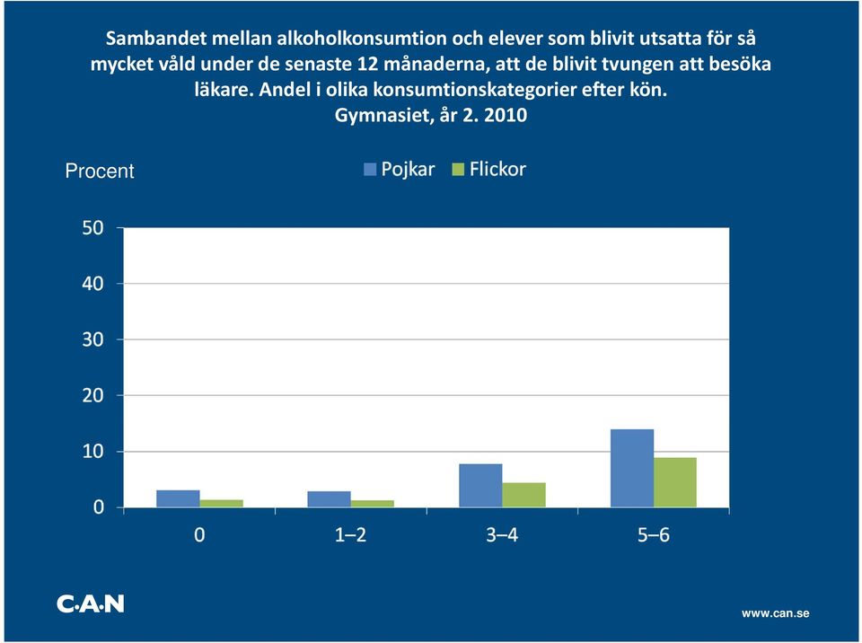 att de blivit tvungen att besöka läkare.