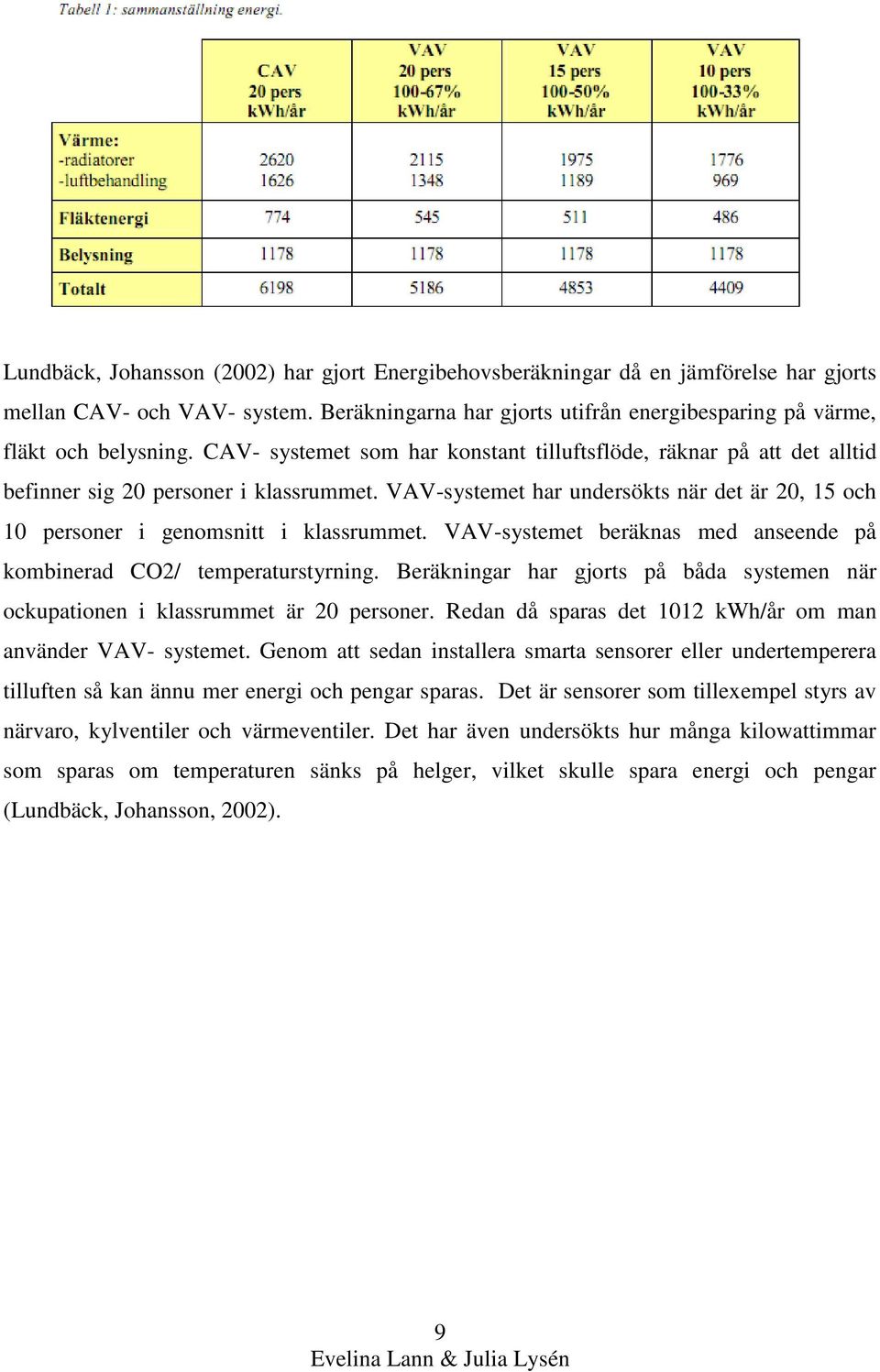 VAV-systemet beräknas med anseende på kombinerad CO2/ temperaturstyrning. Beräkningar har gjorts på båda systemen när ockupationen i klassrummet är 20 personer.