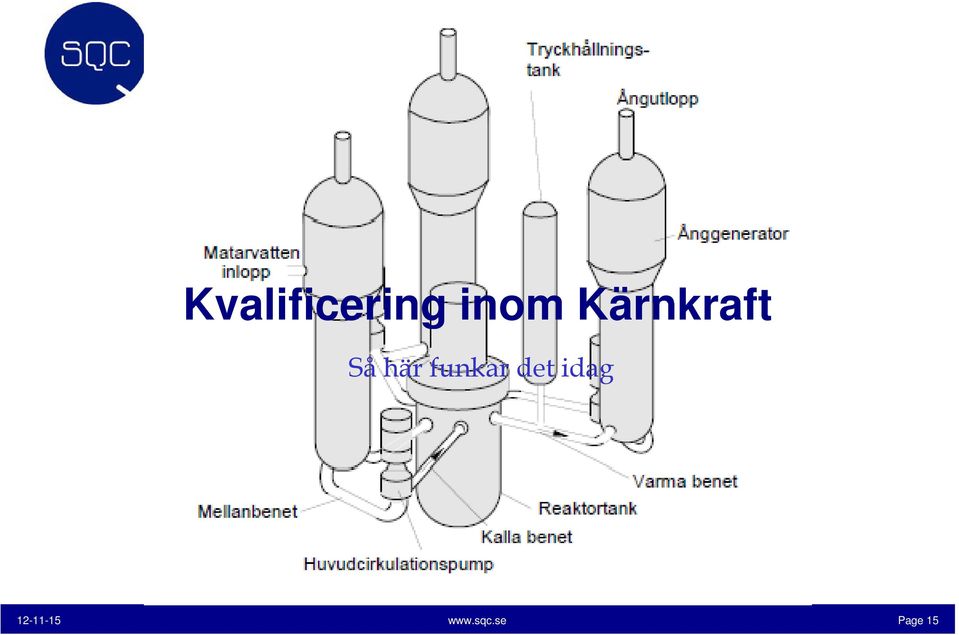 funkar det idag