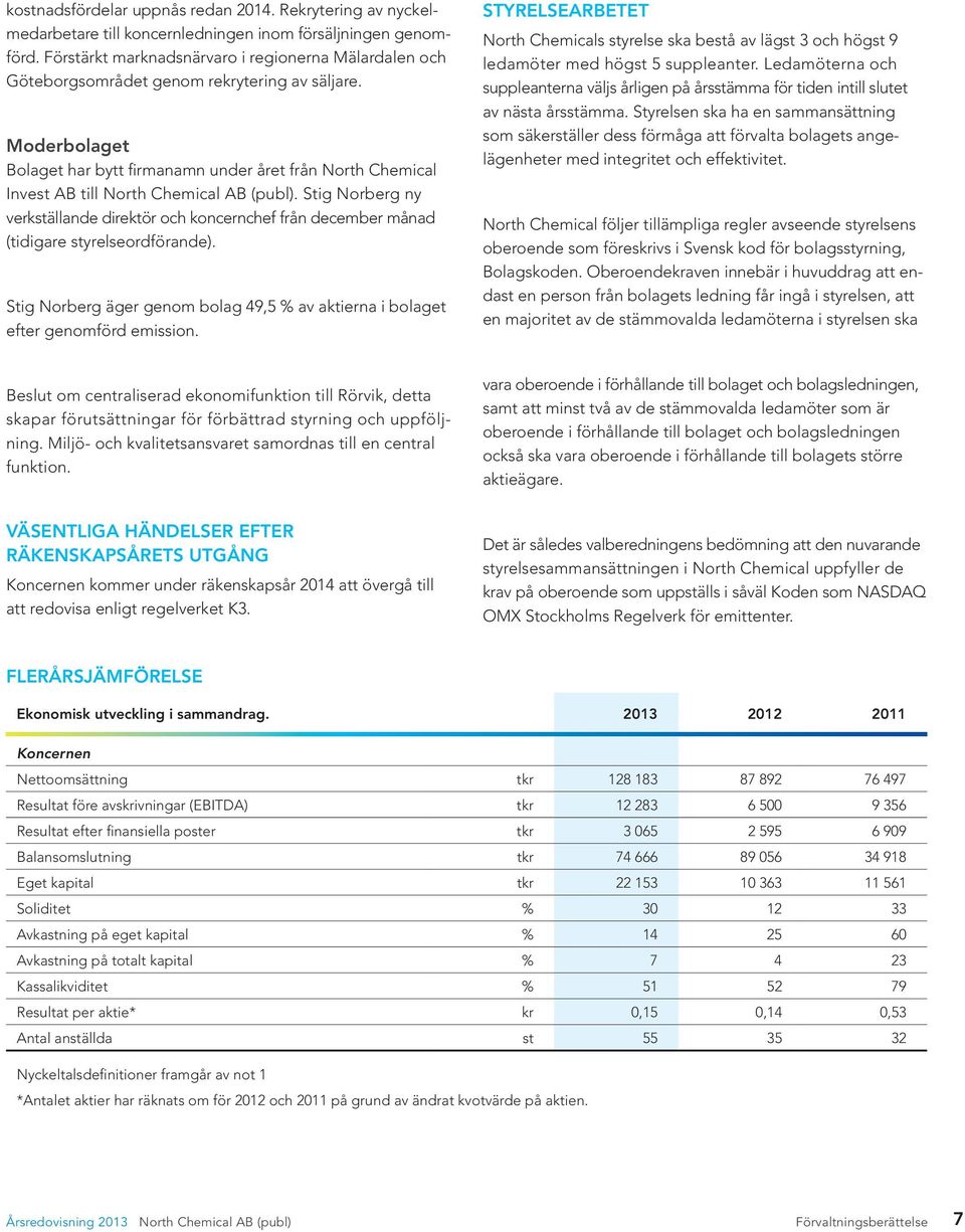 Stig Norberg ny verkställande direktör och koncernchef från december månad (tidigare styrelseordförande). Stig Norberg äger genom bolag 49,5 % av aktierna i bolaget efter genomförd emission.