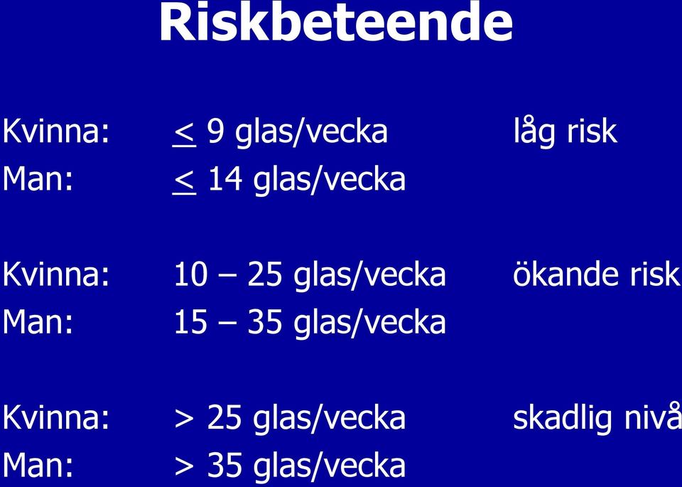 ökande risk Man: 15 35 glas/vecka Kvinna: >