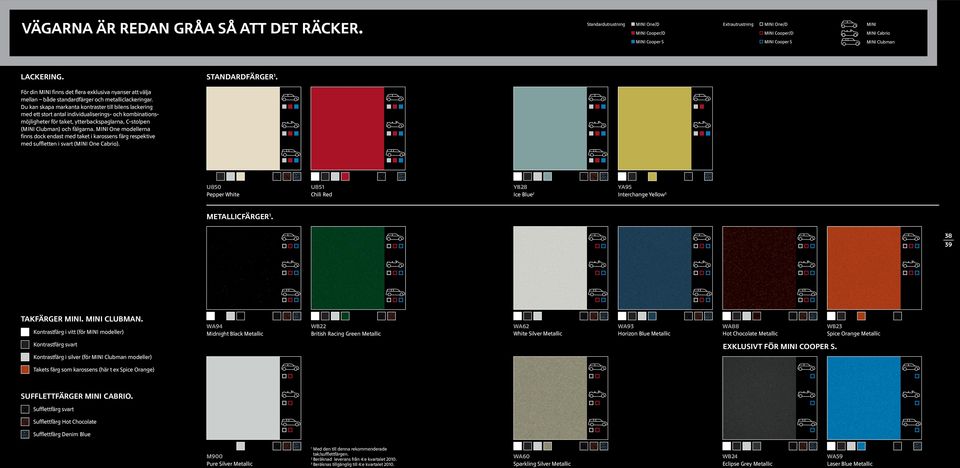 Du kan skapa markanta kontraster till bilens lackering med ett stort antal individualiserings- och kombinationsmöjligheter för taket, ytterbackspaglarna, C-stolpen (MINI Clubman) och fälgarna.