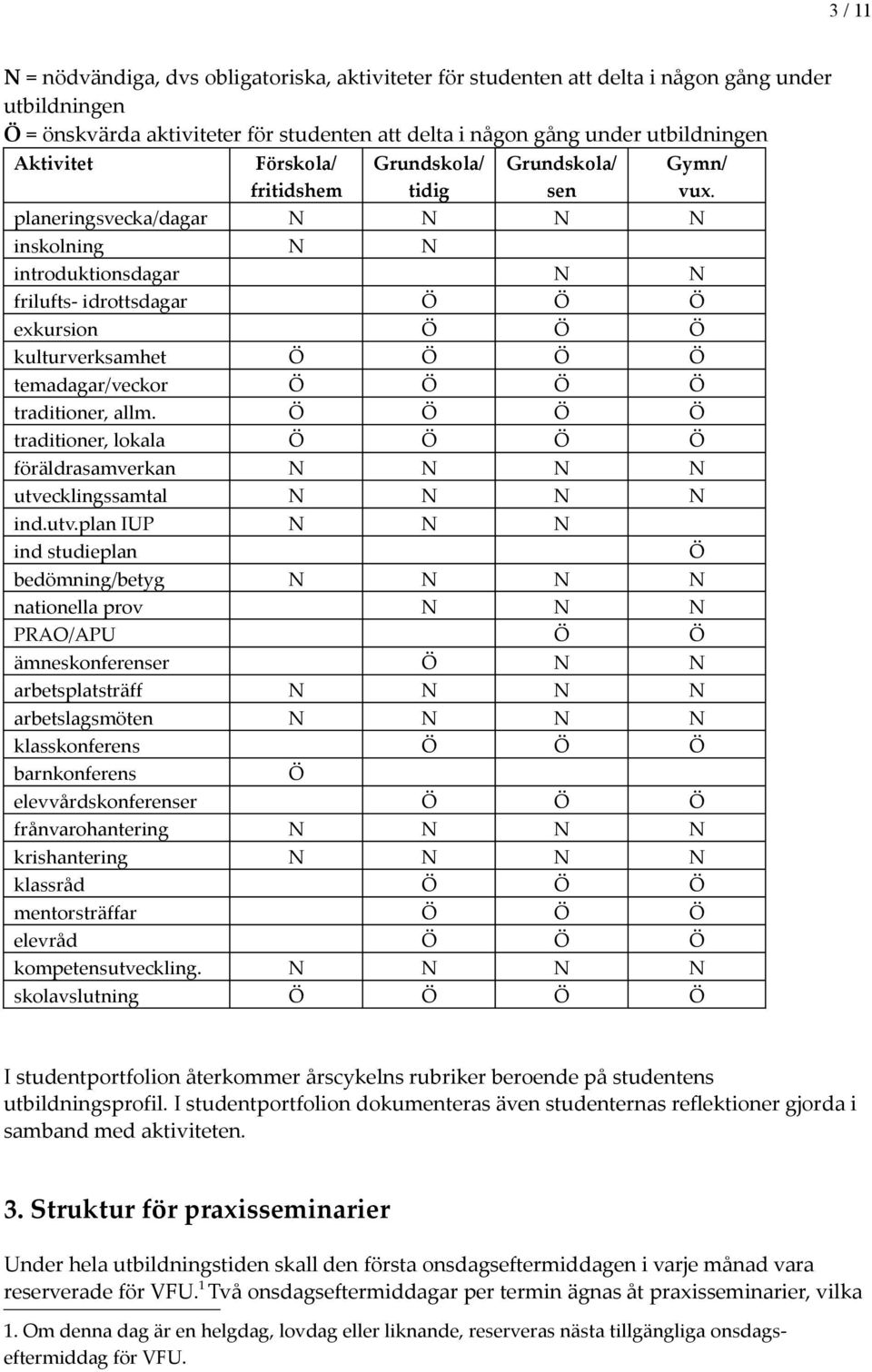 planeringsvecka/dagar N N N N inskolning N N introduktionsdagar N N frilufts- idrottsdagar Ö Ö Ö exkursion Ö Ö Ö kulturverksamhet Ö Ö Ö Ö temadagar/veckor Ö Ö Ö Ö traditioner, allm.