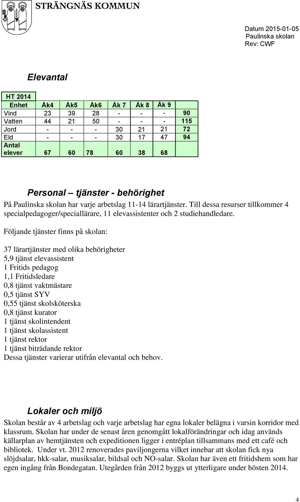 Följande tjänster finns på skolan: 37 lärartjänster med olika behörigheter 5,9 tjänst elevassistent 1 Fritids pedagog 1,1 Fritidsledare 0,8 tjänst vaktmästare 0,5 tjänst SYV 0,55 tjänst skolsköterska