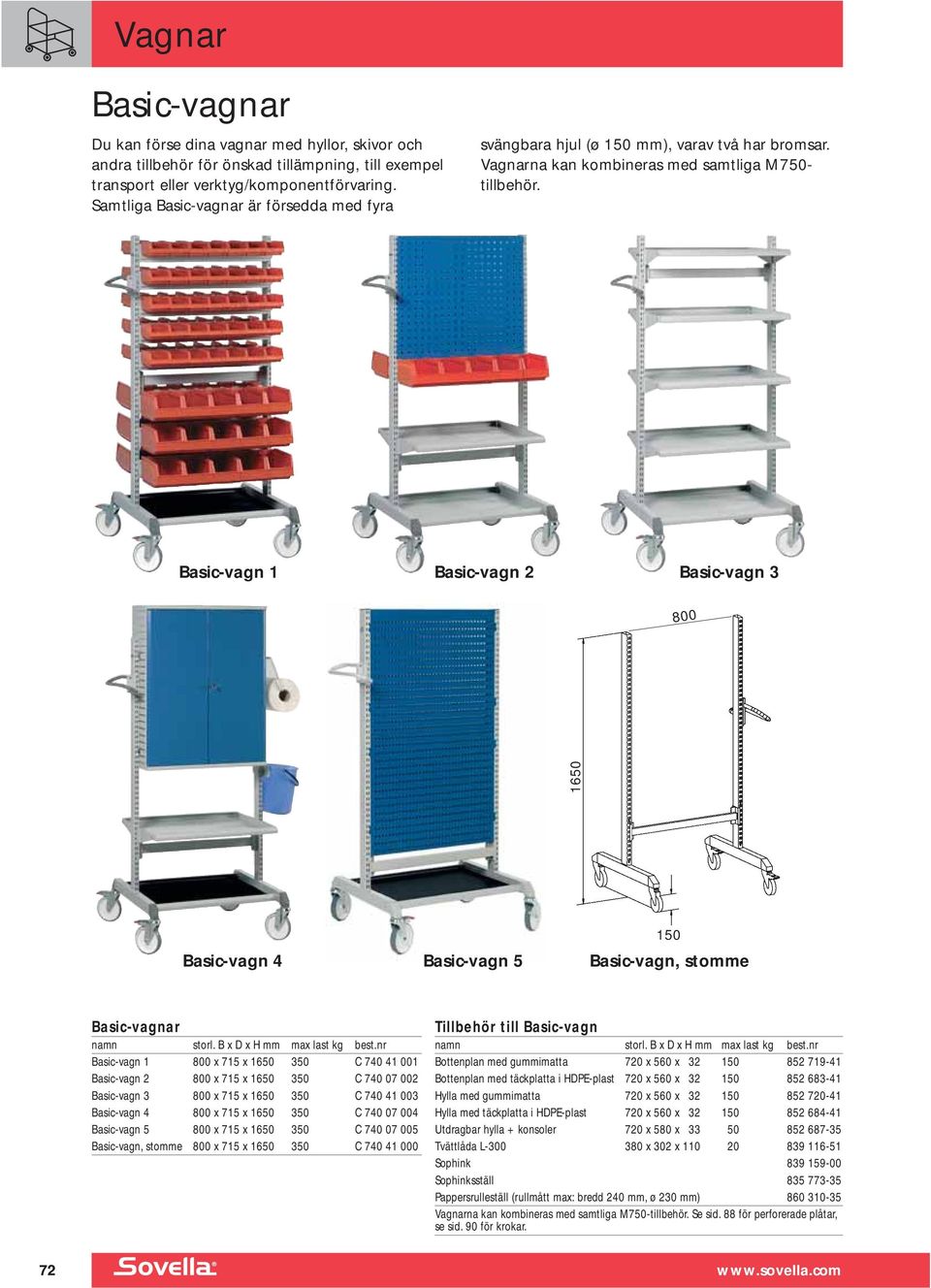 Basic-vagn 1 Basic-vagn 2 Basic-vagn 3 800 1650 Basic-vagn 4 Basic-vagn 5 150 Basic-vagn, stomme Basic-vagnar namn storl. B x D x H mm max last kg best.