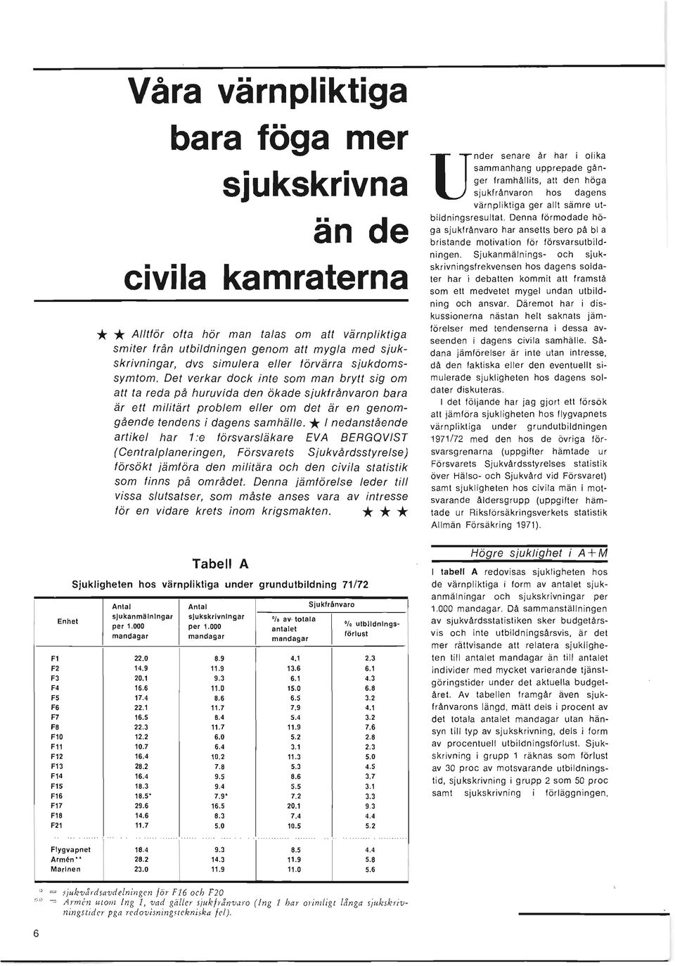 Det verkar dock inte som man brytt sig om att ta reda på huruvida den ökade sjukfrånvaron bara är ett militärt problem eller om det är en genomgående tendens i dagens samhälle.