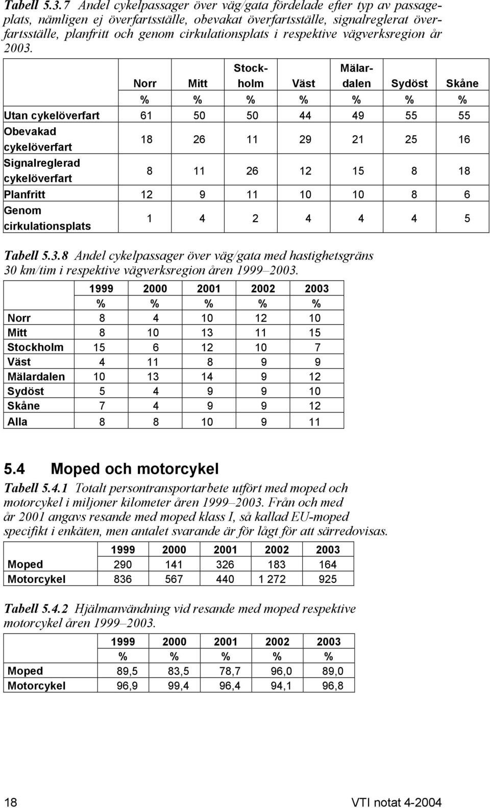 respektive vägverksregion år 2003.