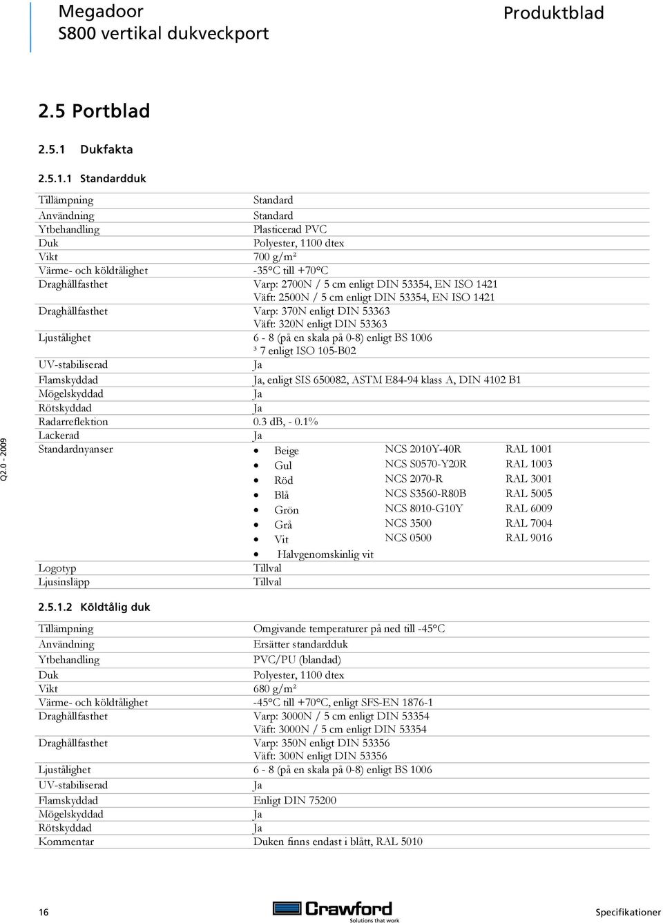 1 Standardduk Tillämpning Standard Användning Standard Ytbehandling Plasticerad PVC Duk Polyester, 1100 dtex Vikt 700 g/m² Värme- och köldtålighet -35 C till +70 C Draghållfasthet Varp: 2700N / 5 cm