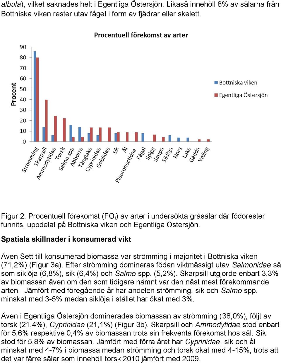 Spatiala skillnader i konsumerad vikt Även Sett till konsumerad biomassa var strömming i majoritet i Bottniska viken (71,2%) (Figur 3a).