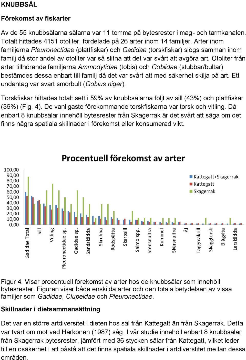 Otoliter från arter tillhörande familjerna Ammodytidae (tobis) och Gobiidae (stubbar/bultar) bestämdes dessa enbart till familj då det var svårt att med säkerhet skilja på art.