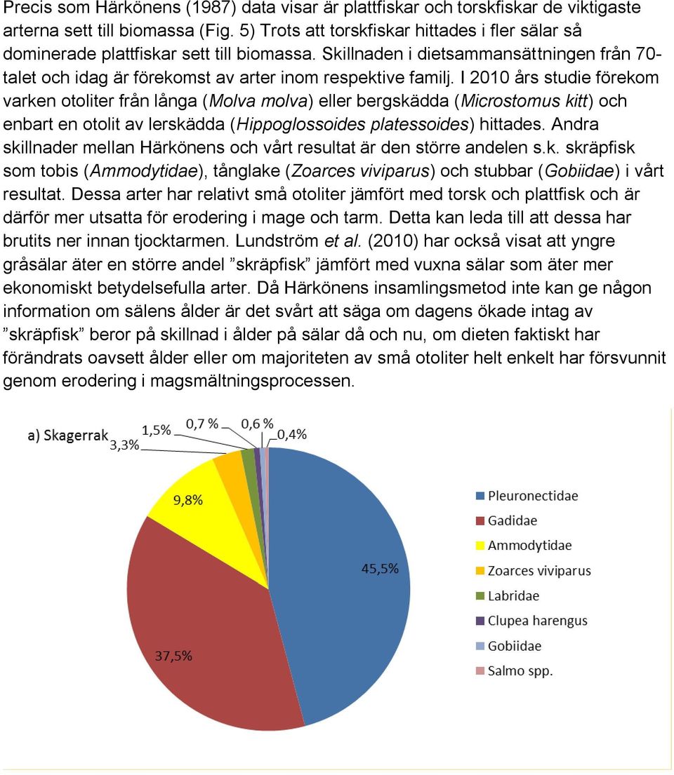 I 2010 års studie förekom varken otoliter från långa (Molva molva) eller bergskädda (Microstomus kitt) och enbart en otolit av lerskädda (Hippoglossoides platessoides) hittades.