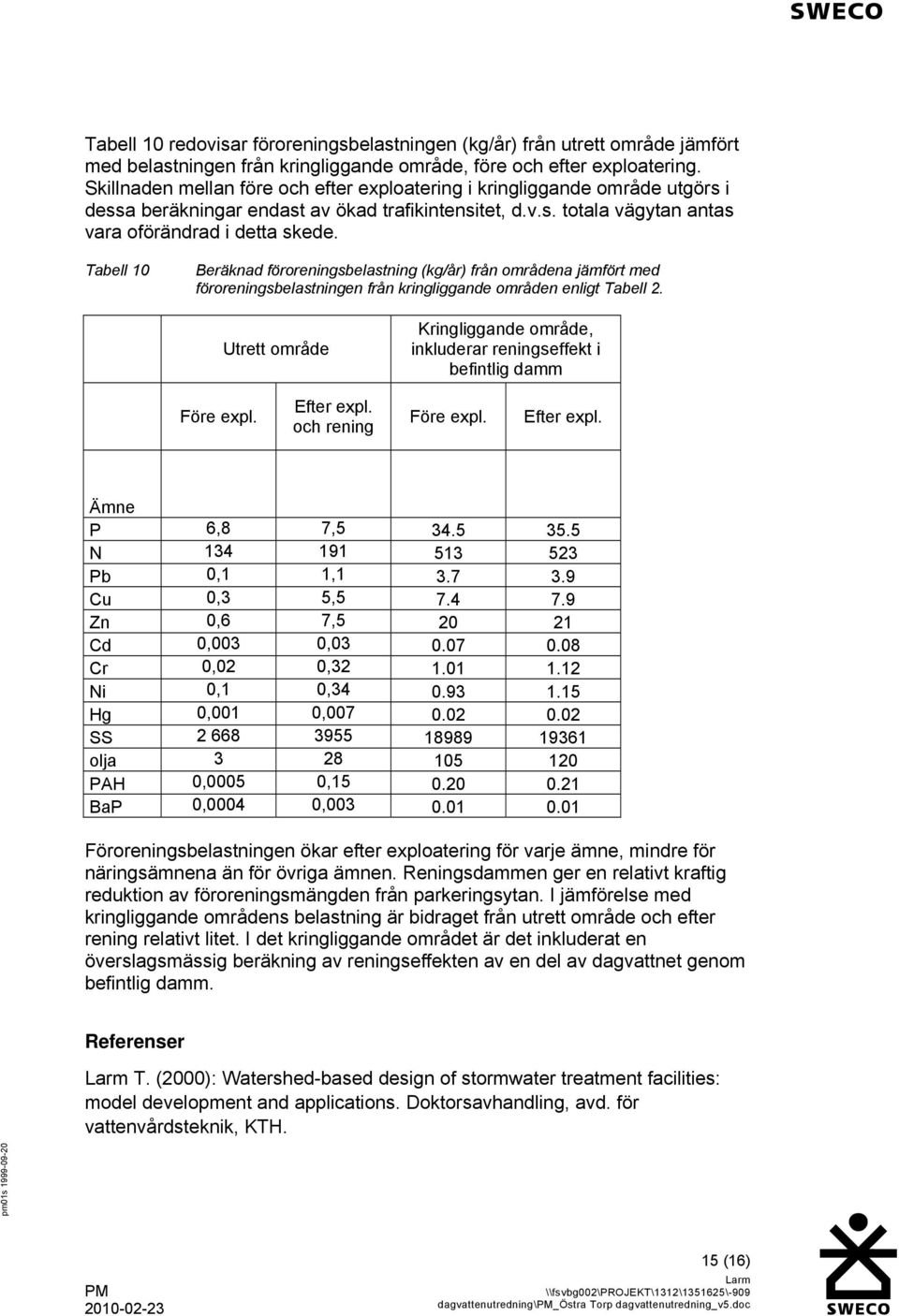 Tabell 10 Beräknad föroreningsbelastning (kg/år) från områdena jämfört med föroreningsbelastningen från kringliggande områden enligt Tabell 2.