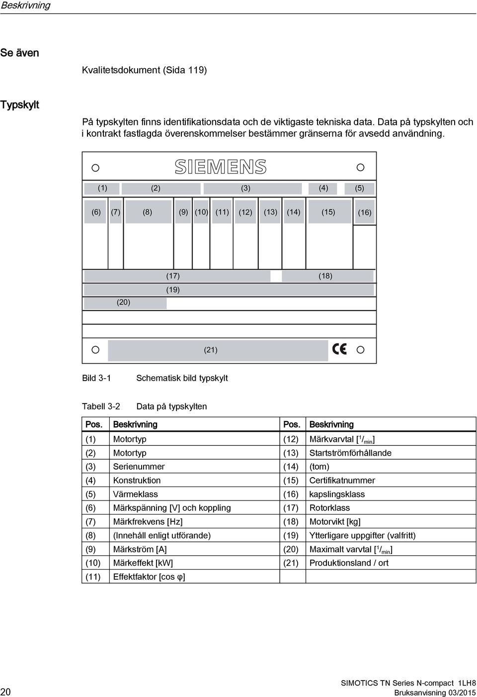 Beskrivning (1) Motortyp (12) Märkvarvtal [ 1 / min ] (2) Motortyp (13) Startströmförhållande (3) Serienummer (14) (tom) (4) Konstruktion (15) Certifikatnummer (5) Värmeklass (16) kapslingsklass (6)