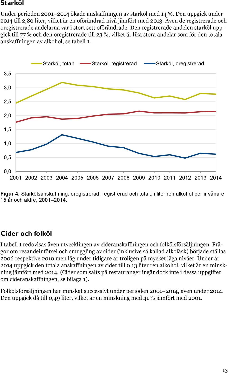 Den registrerade andelen starköl uppgick till 77 % och den oregistrerade till 23 %, vilket är lika stora andelar som för den totala anskaffningen av alkohol, se tabell 1.