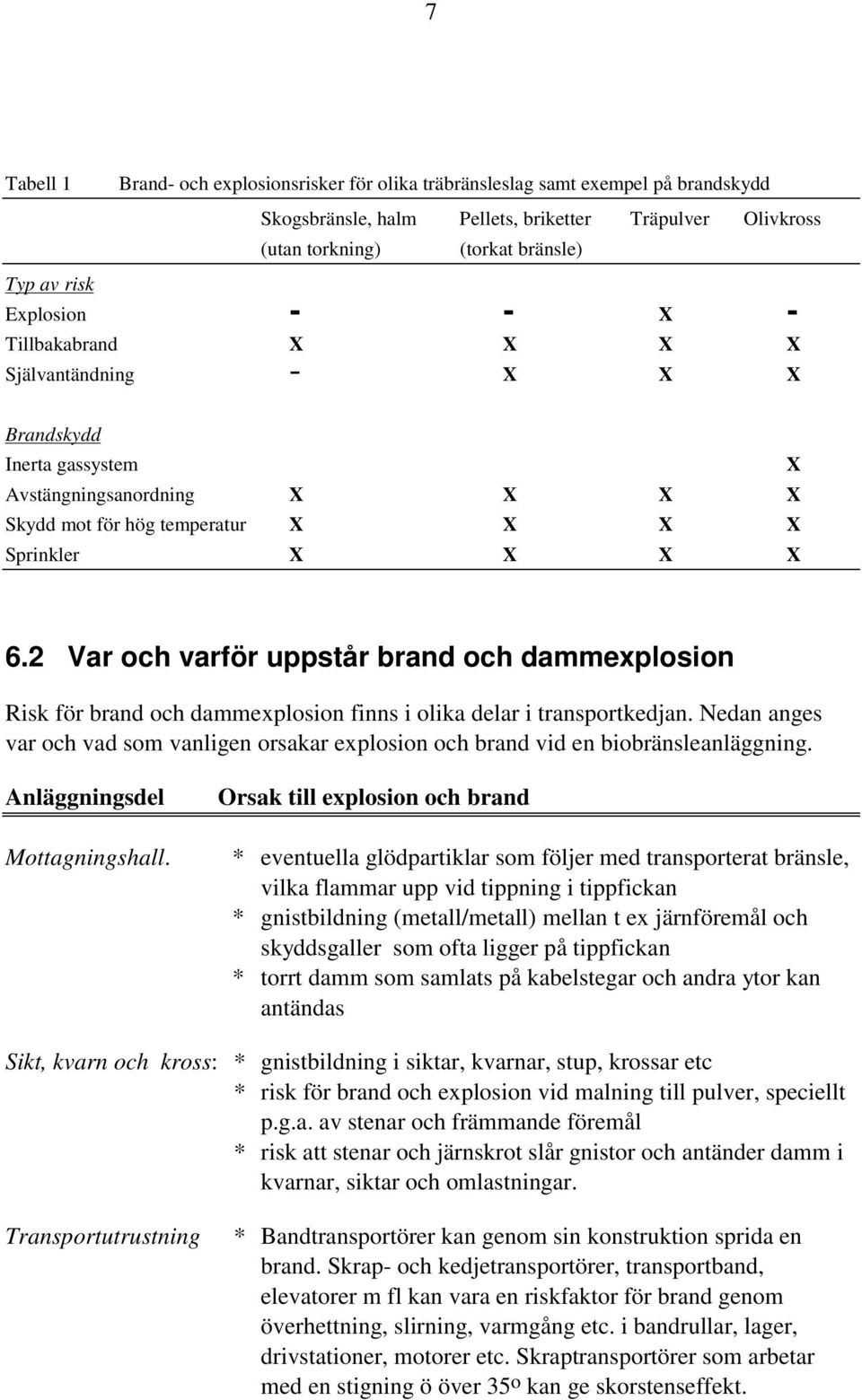 2 Var och varför uppstår brand och dammexplosion Risk för brand och dammexplosion finns i olika delar i transportkedjan.