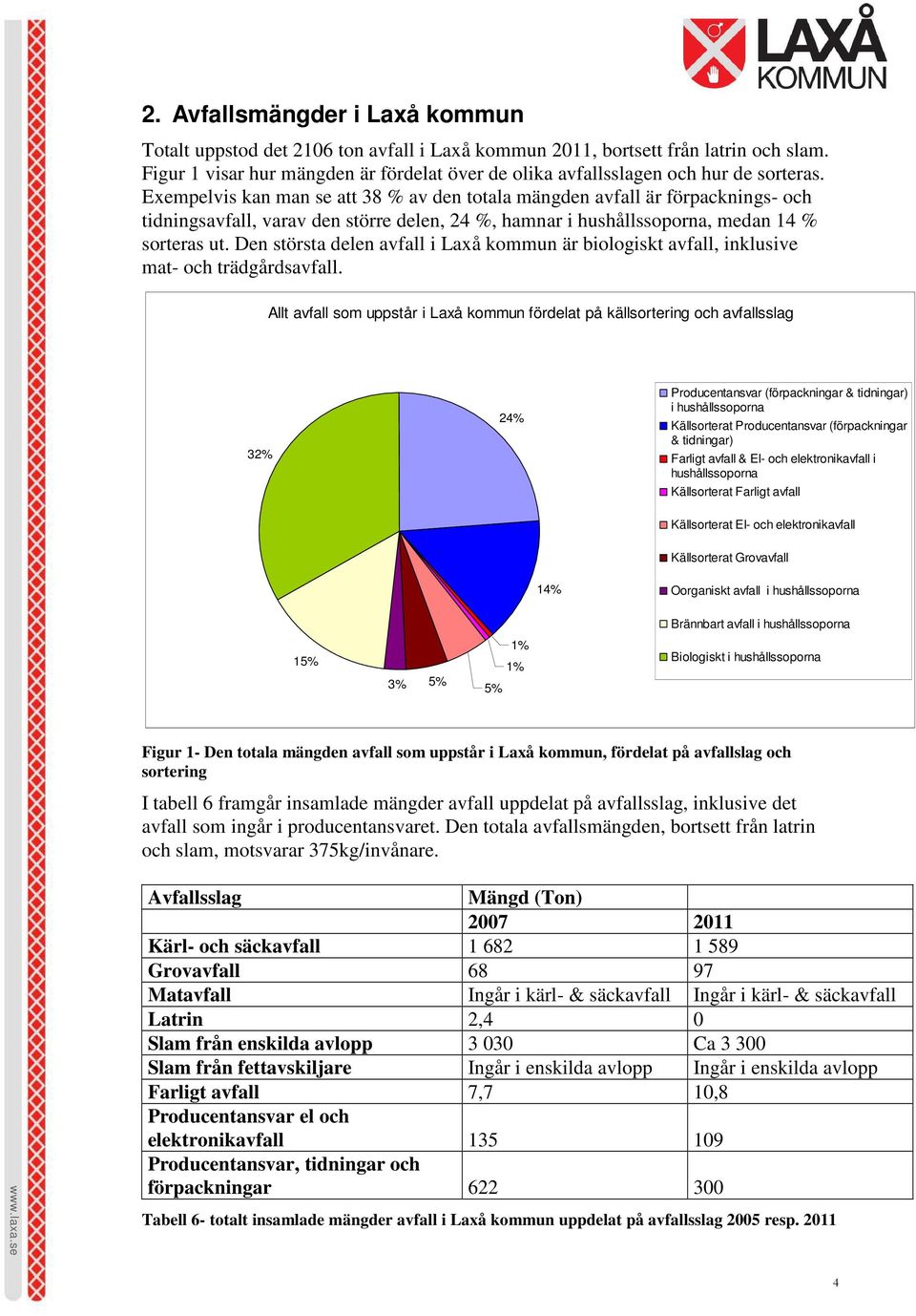 Exempelvis kan man se att 38 % av den totala mängden avfall är förpacknings- och tidningsavfall, varav den större delen, 24 %, hamnar i hushållssoporna, medan 14 % sorteras ut.