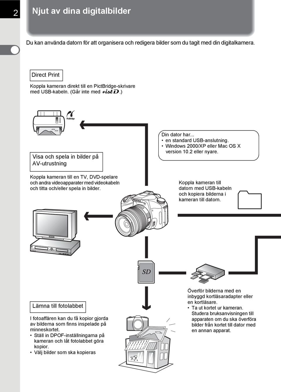 ) Visa och spela in bilder på AV-utrustning Koppla kameran till en TV, DVD-spelare och andra videoapparater med videokabeln och titta och/eller spela in bilder. Din dator har.