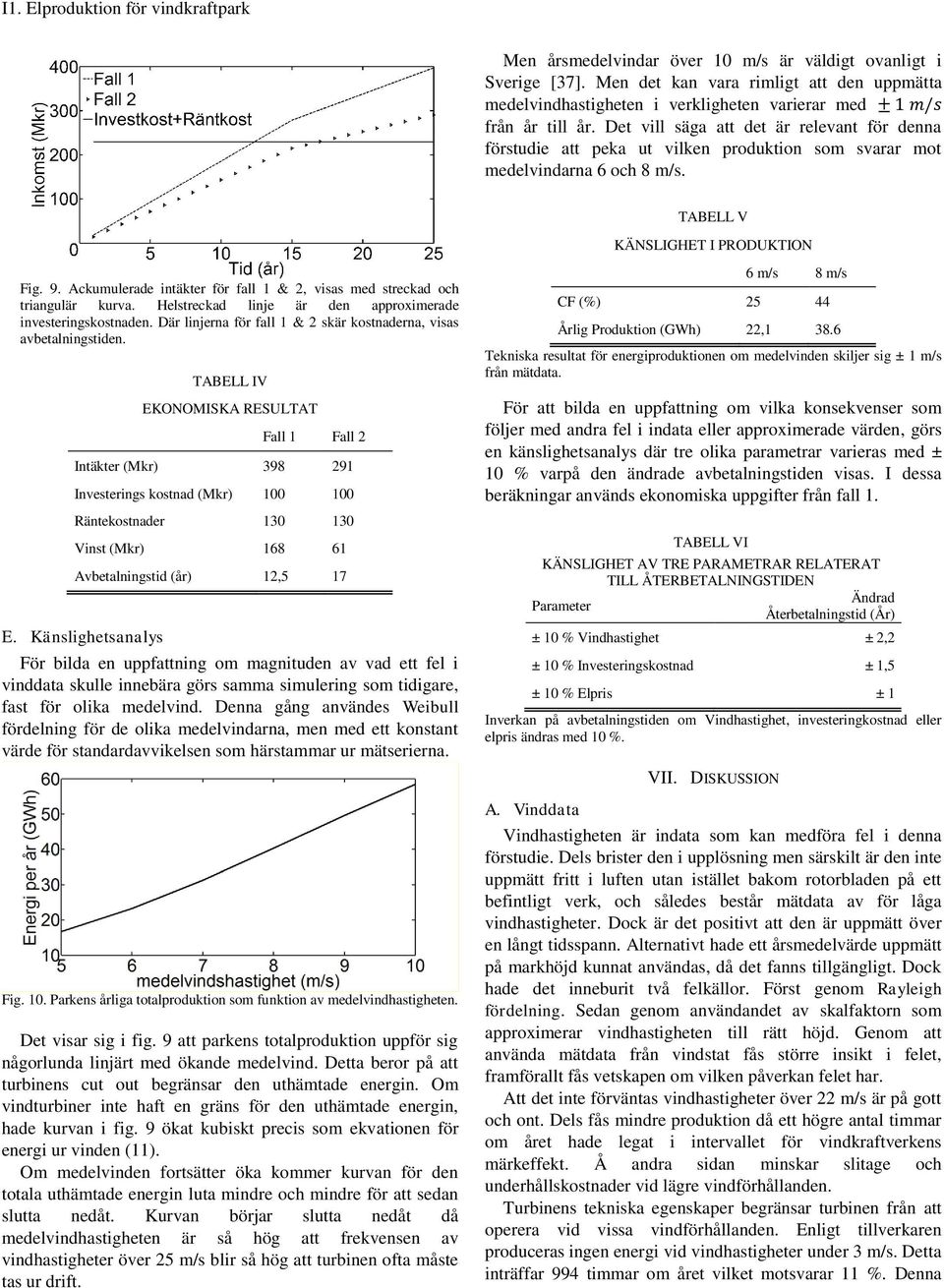 Det vill säga att det är relevant för denna förstudie att peka ut vilken produktion som svarar mot medelvindarna 6 och 8 m/s. TABELL V KÄNSLIGHET I PRODUKTION Fig. 9.