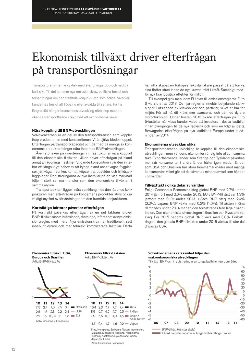 På lite längre sikt hänger branschens utveckling nära ihop med ett ökande transportbehov i takt med att ekonomierna växer.