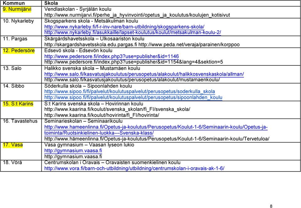 Pargas Skärgårdshavetsskola Ulkosaariston koulu http://skargardshavetsskola.edu.pargas.fi http://www.peda.net/veraja/parainen/korppoo 12. Pedersöre Edsevö skola - Edsevön koulu http://www.pedersore.