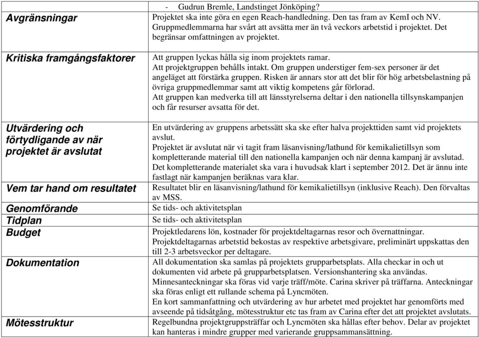 Det begränsar omfattningen av projektet. Att gruppen lyckas hålla sig inom projektets ramar. Att projektgruppen behålls intakt.