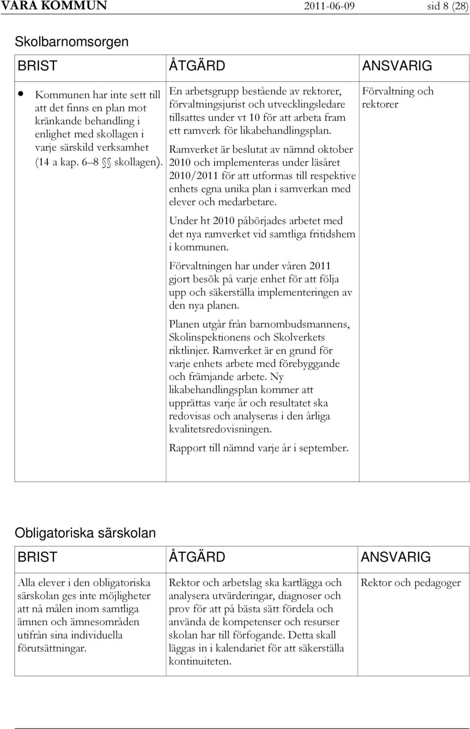 Ramverket är beslutat av nämnd oktober 2010 och implementeras under läsåret 2010/2011 för att utformas till respektive enhets egna unika plan i samverkan med elever och medarbetare.