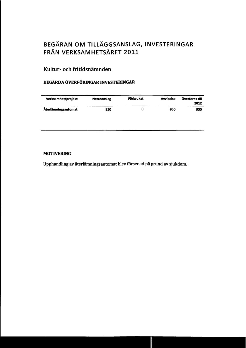 Nettoanslag Förbrukat Awlkelse överföres till 2012 Äterlämnlngsautomat 950 o