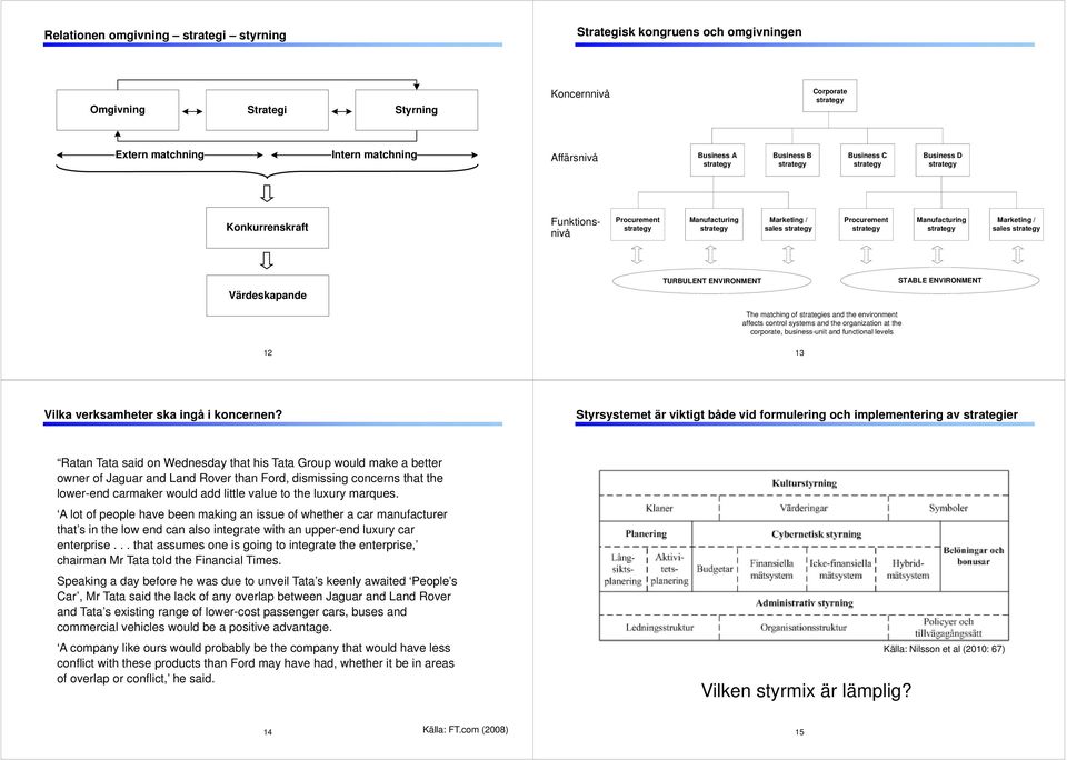 matching of strategies and the environment affects control systems and the organization at the corporate, business-unit and functional levels 12 13 Vilka verksamheter ska ingå i koncernen?