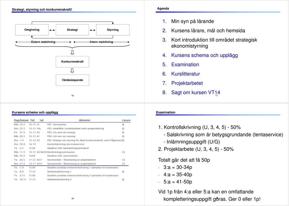 Sagt om kursen VT14 17 Kursens schema och upplägg Examination 1.