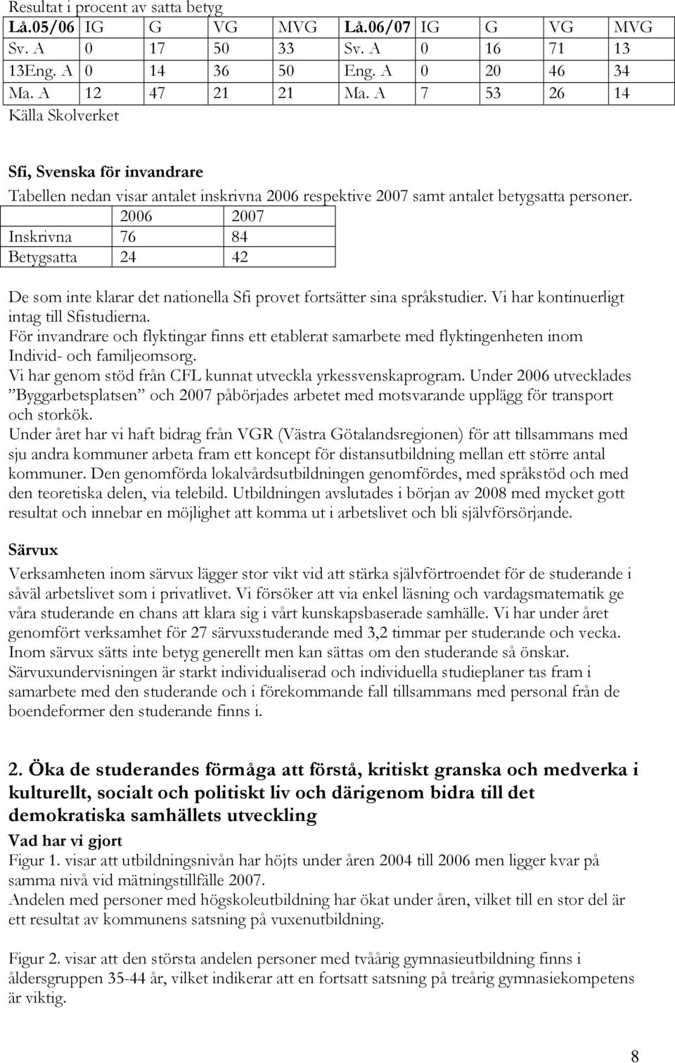 6 7 Inskrivna 76 84 Betygsatta 24 42 De som inte klarar det nationella Sfi provet fortsätter sina språkstudier. Vi har kontinuerligt intag till Sfistudierna.