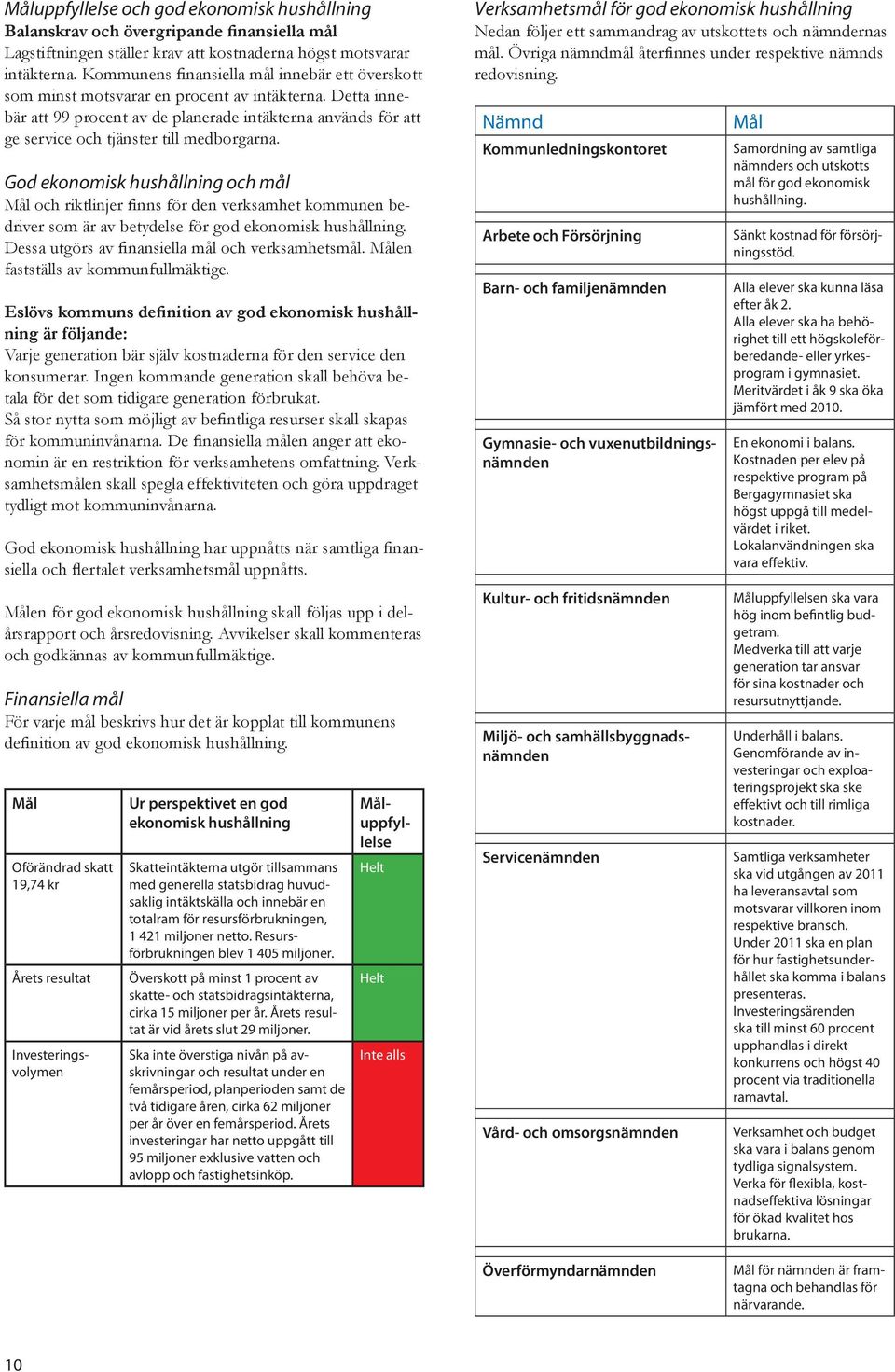 Detta innebär att 99 procent av de planerade intäkterna används för att ge service och tjänster till medborgarna.