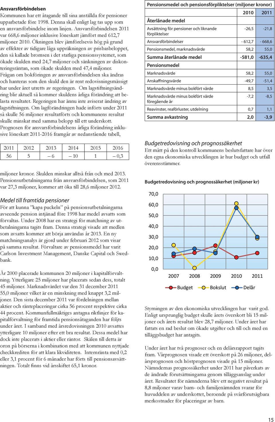 Ökningen blev jämförelsevis hög på grund av effekter av tidigare låga uppräkningen av prisbasbeloppet, den så kallade bromsen i det statliga pensionssystemet, som ökade skulden med 24,7 miljoner och